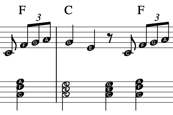 Vview Piano Understand Sheet Music (Piano Solo) in F# Minor