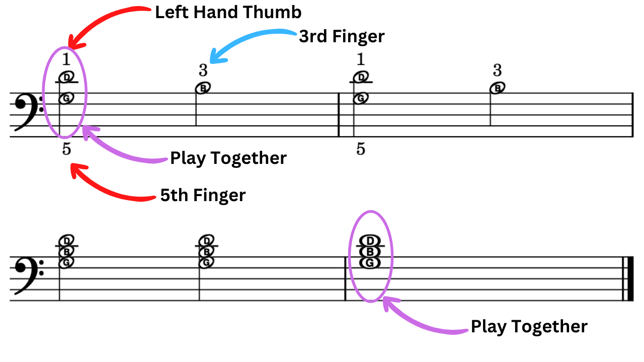 G chord for Beginners