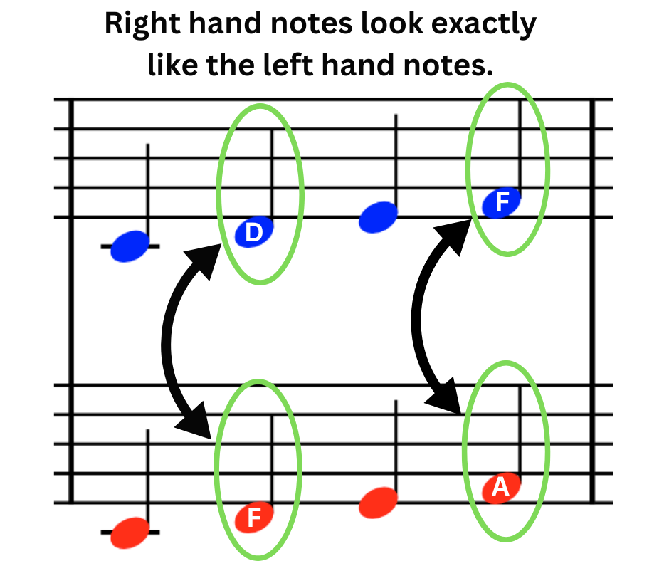 Notes-look-the-same