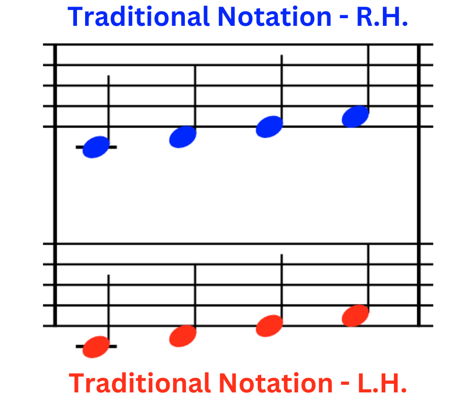 TRAD-notes-rh-lh
