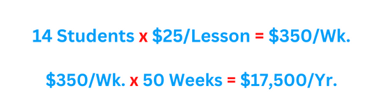 The-wrong-business-plan-2